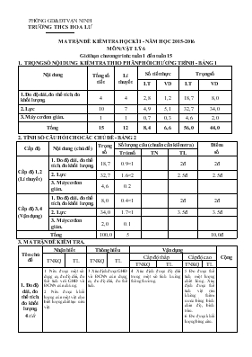 Đề kiểm tra học kì I - Năm học 2015-2016 môn Vật lí 6